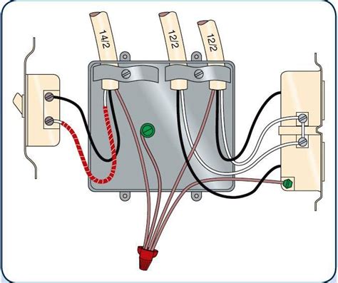 a junction box example of guarding|OCWR .